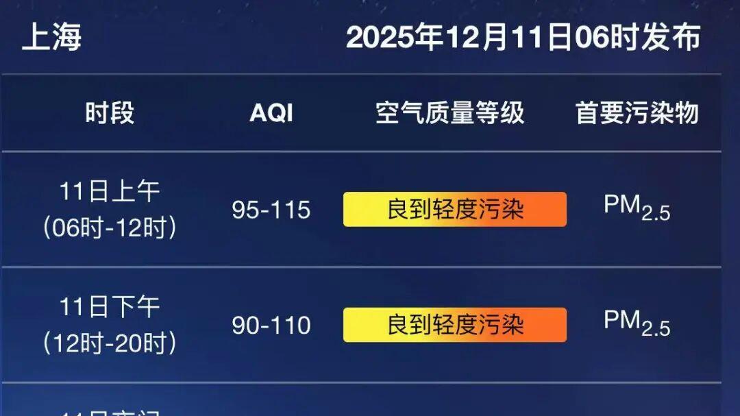 注意！今年下半年气温新低将至