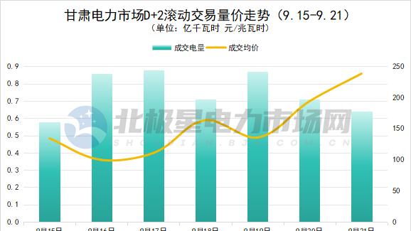 电力现货市场价格周报（2025.9.15-9.21）