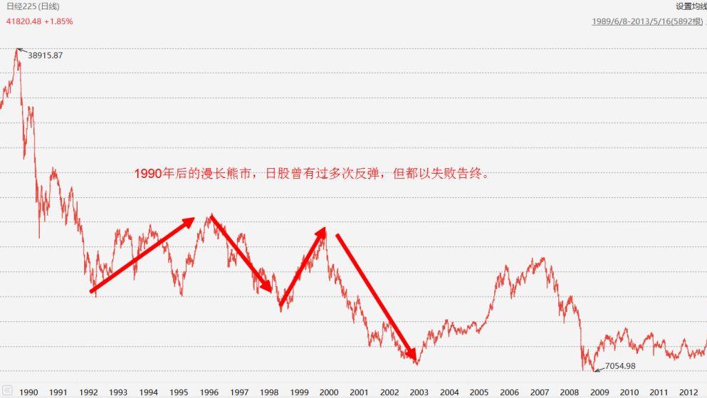 有没有可能，A股见顶了？