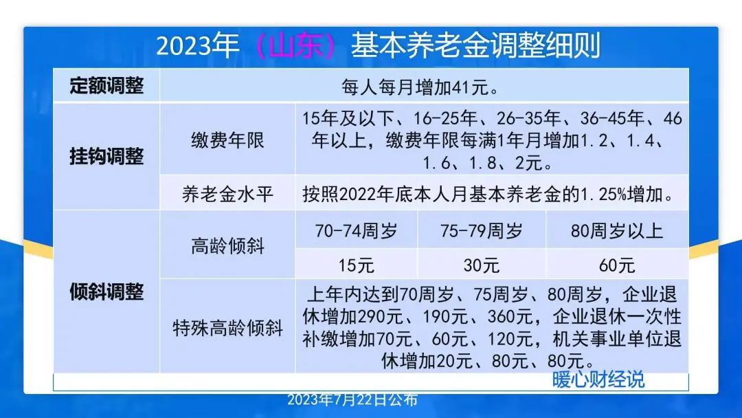 山东省退休养老金即将迎来2025年增长，涨多少？怎么涨？