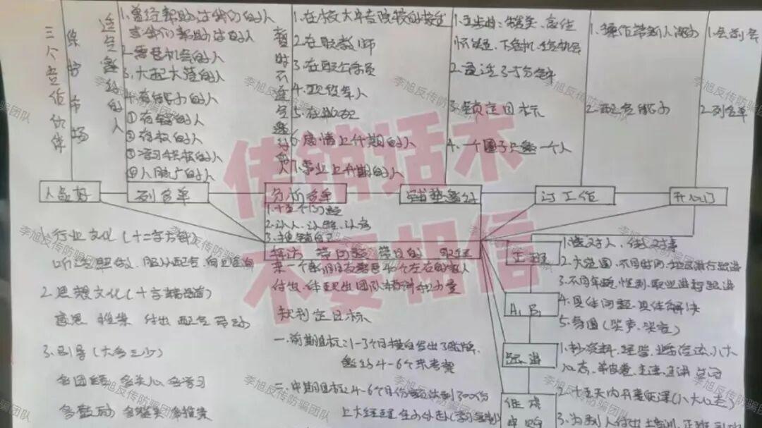 武汉盘龙城“连锁经营”迷局：14天传销洗脑亲历与基层治理叩问