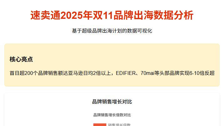 网经社：《2025“双11”大促数据分析与洞察报告：跨境电商篇》发布
