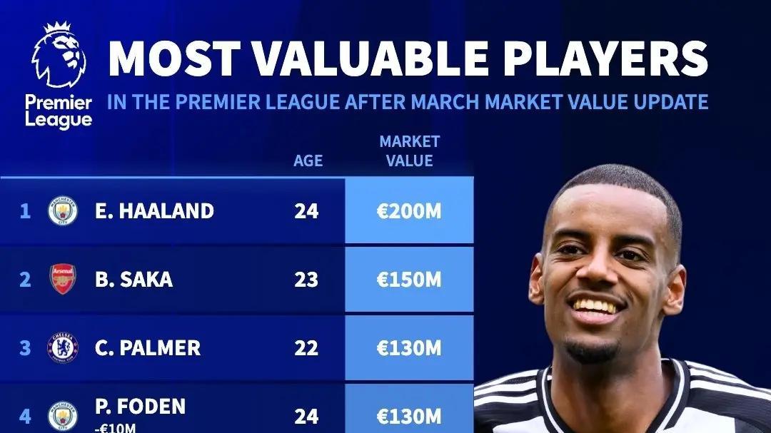 未来核心最佳引援 利物浦4200万欧签麦卡利斯特 现身价9000万欧