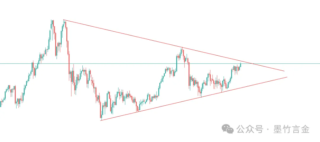 降息预期再推升金价，是新一轮飙升还是强弓之末？