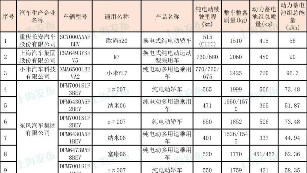 这些车辆将可享受车船税、购置税减免优惠