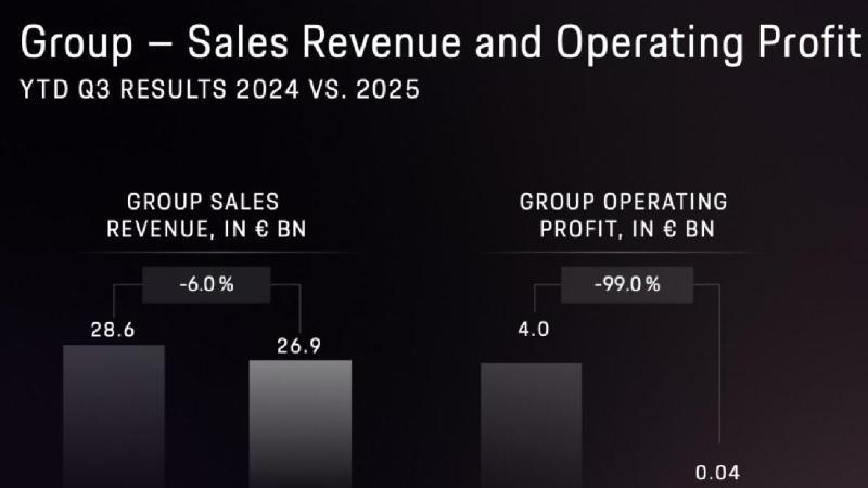 保时捷的中国难题：前脚宣布坚决不退出，后脚经销商跑路