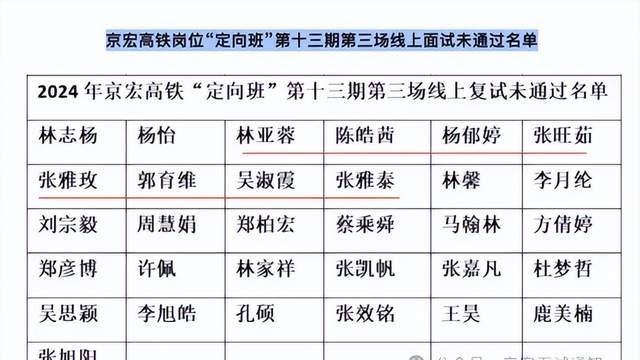 高铁定向班惊现“角色扮演”，名单竟从网上抄！这些坑别踩