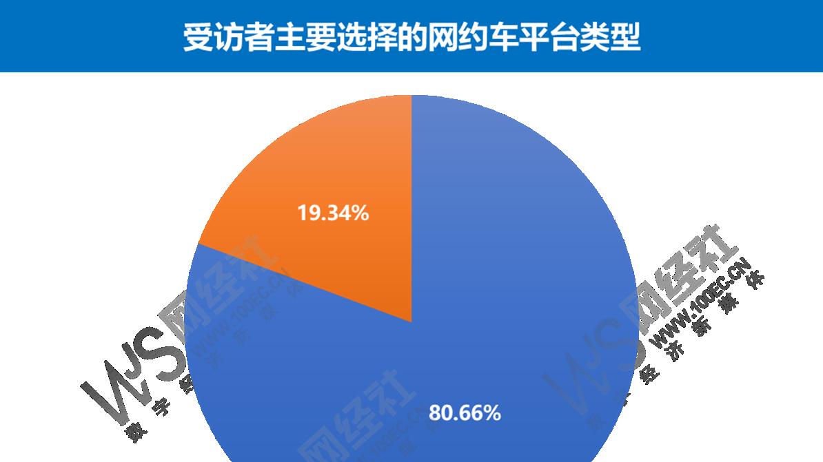 使用不到两成 安全成悬在聚合平台头顶的“达摩克利斯之剑”