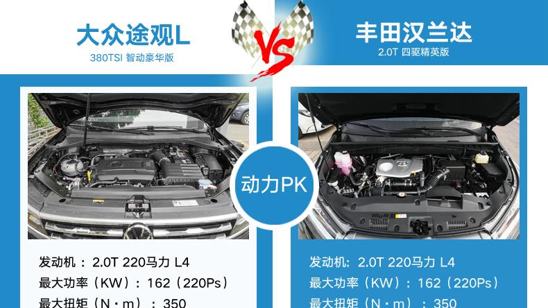 沈阳途观L VS 汉兰达，国民SUV花落谁家？