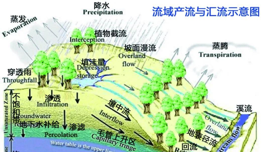 从大禹治水到智能防洪：水文水利正在经历一场沉默革命