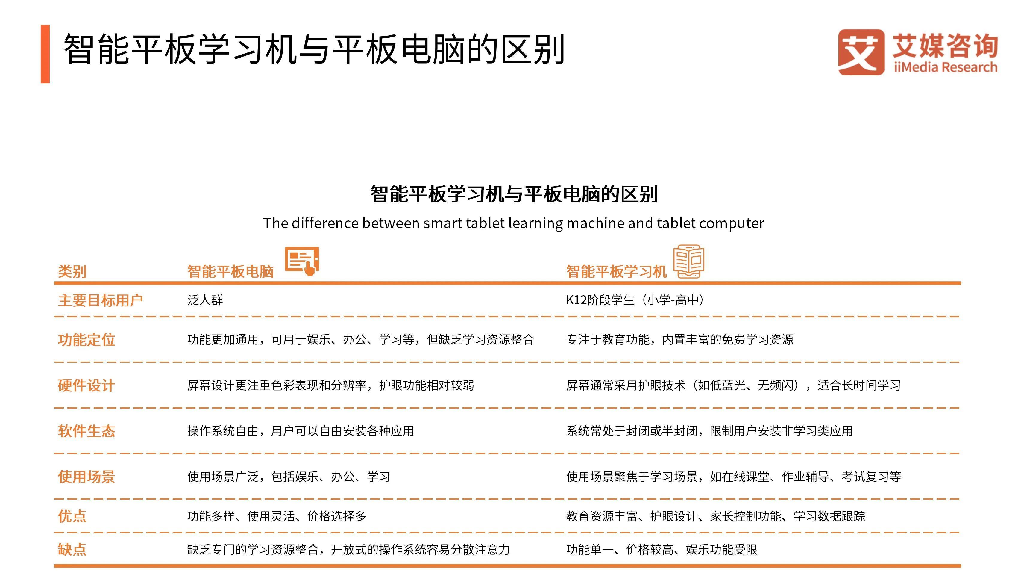 艾媒咨询|2025-2026年中国智能平板学习机市场趋势研究报告