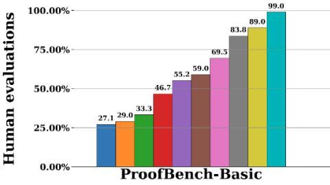 震撼发布！国产AI数学水平首达国际奥赛金牌，开源模型打破巨头垄断