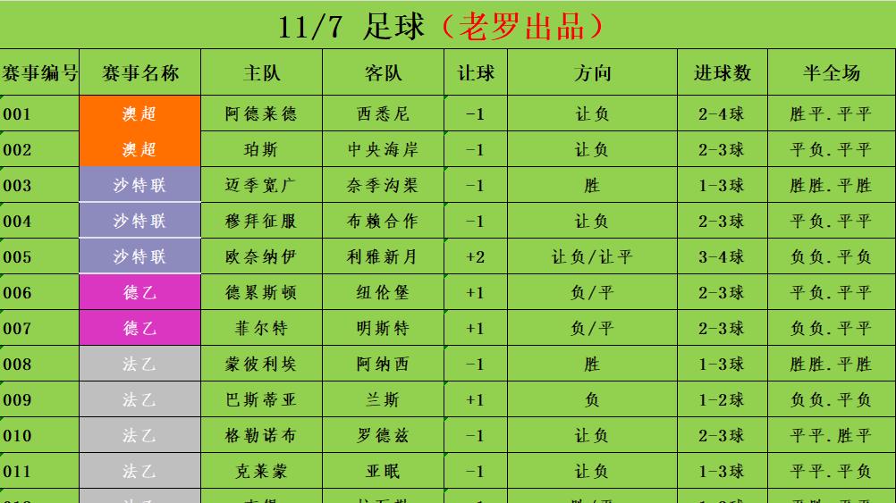 11/7足球竞彩推荐 赛事分析预测 西甲 埃尔切vs皇家社会