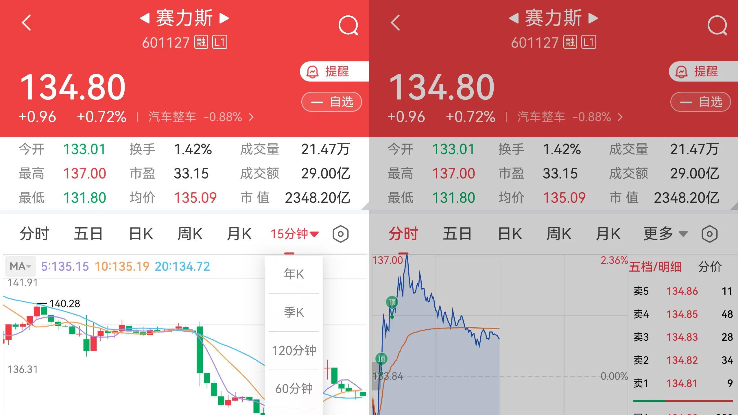 鸿蒙版涨乐财富通又更新！历史分时、盯盘提醒全都有，真香了