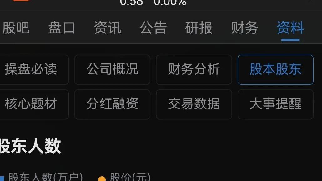 全剧终！连续46个跌停，从41元跌到0.12元，14万股东血本无归