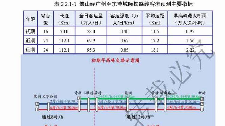 投资579亿！28号线环评公示，预测客流量曝光！