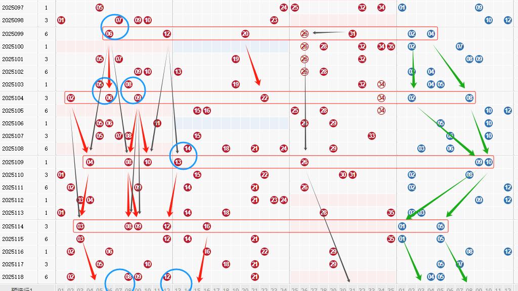 大乐透119期奇门遁甲预测：前三期数据+开奖时间解密，这组号码赢面大！
