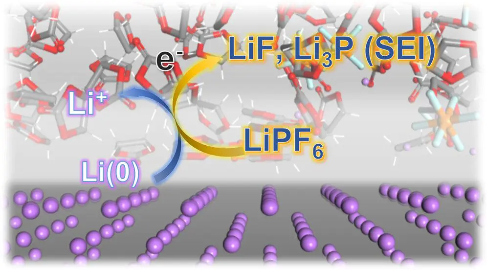 SEI 膜：定义、结构、作用及研究方法解析