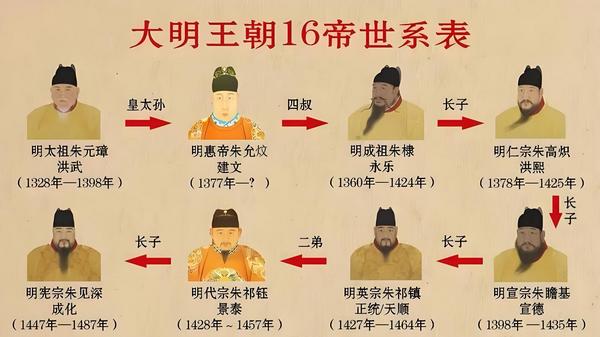 大明王朝有多少个皇帝？