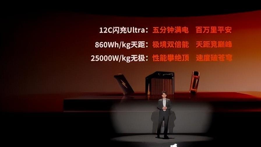 五家电池巨头都发布了什么新技术？