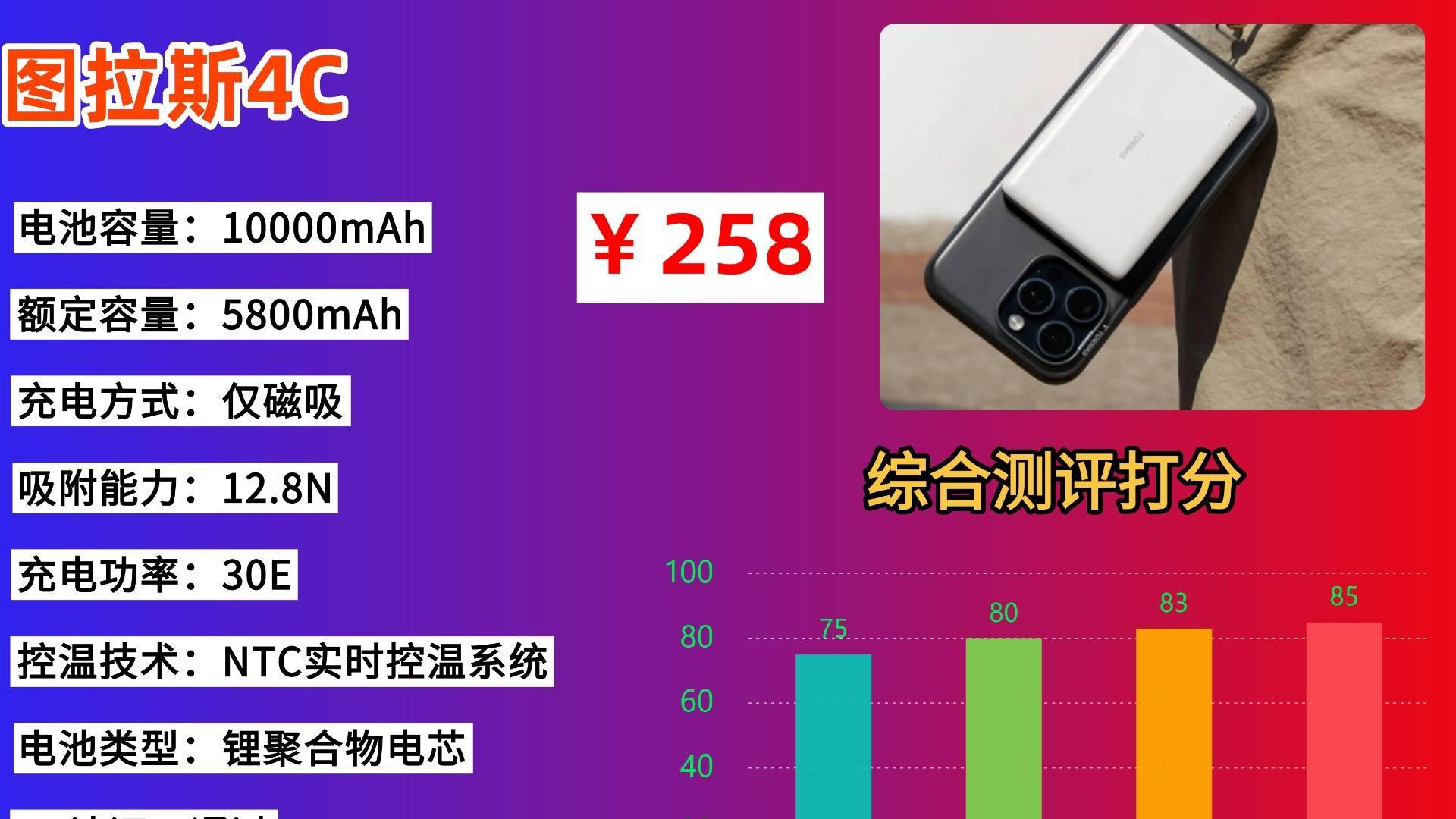 3c充电宝最好三个牌子有什么推荐？能上飞机的充电宝排名第一名，推荐十款性价比高充电宝！