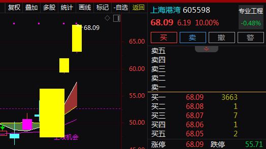 商业航天+钙钛矿电池+岩土工程+一带一路，3天3板！3天上涨33.12%！还有机会吗？
