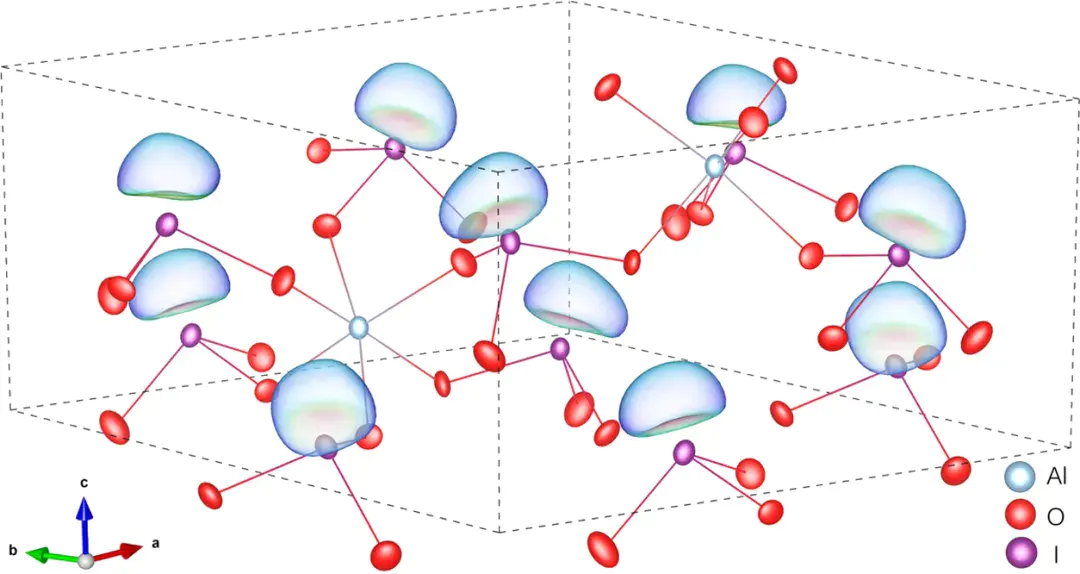 分子轨道导论：成键与反键轨道的本质、作用及表征计算