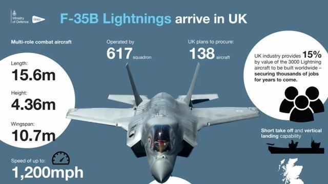 耀武扬威反闹笑话：英国 F-35 坏在印度不止技术问题，暴露致命缺陷