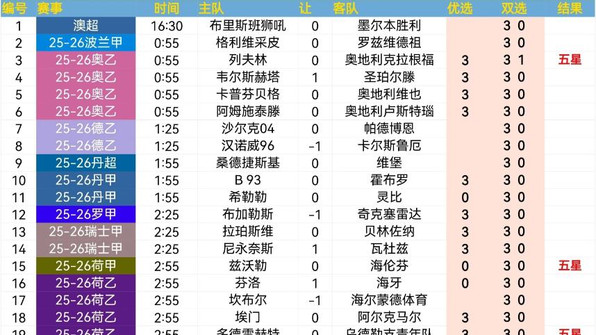 今日足球比分、北单推荐：澳超 布里斯班狮吼vs墨尔本胜利、德甲 门兴vs莱红牛