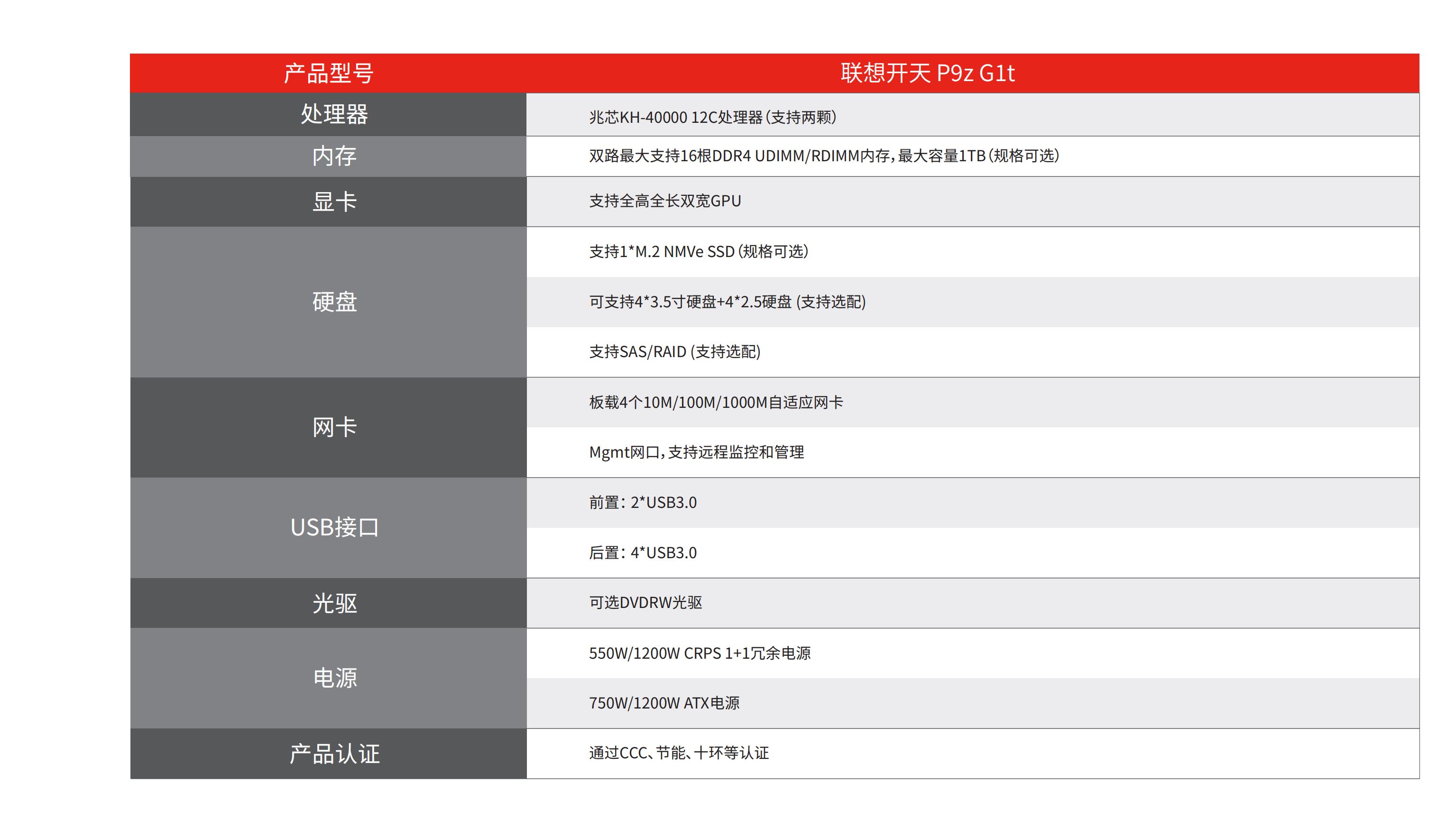 国产双路旗舰！联想开天P9Z G1t工作站：重负载场景的算力革命