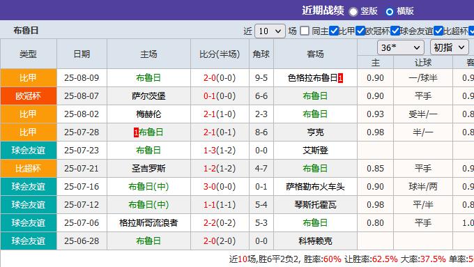 诺查丹足球：几场同类指数手法中的1场