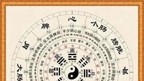 风水与疾病的因果关系！