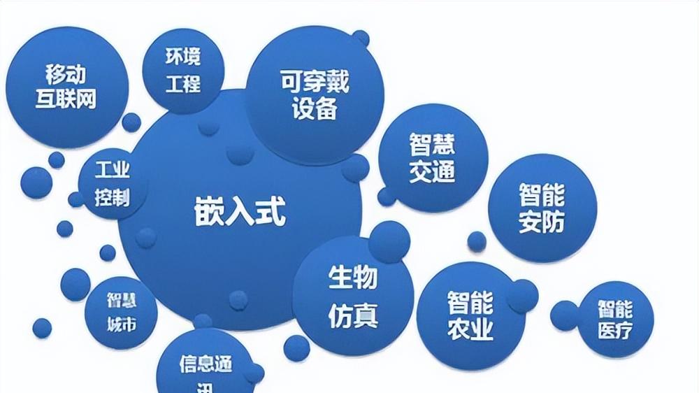 科技人才培养新范式：解码粤嵌教育的课程体系与就业竞争力