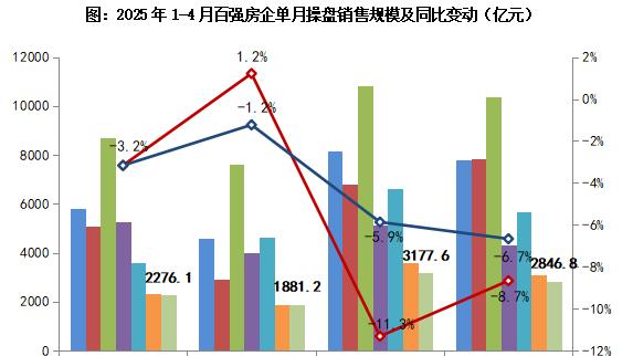 托底楼市，又开始了！