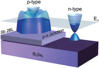 费米能级：从基本概念到DFT、XPS、Mott-Schottky等现代测定技术
