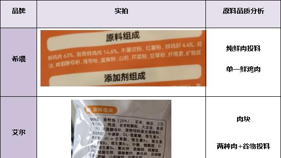 ​央视评测十大放心猫粮品牌有哪些？2025十大猫粮品牌排行榜