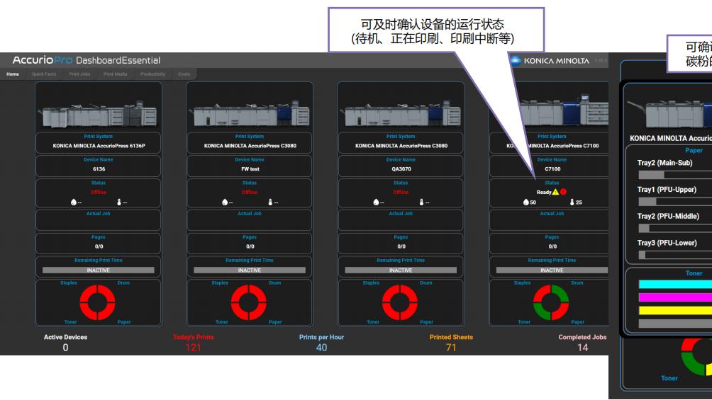 精准增效 驱动增长  柯尼卡美能达全新推出 AccurioPro Dashboard Essential看板与分析系统解决方案
