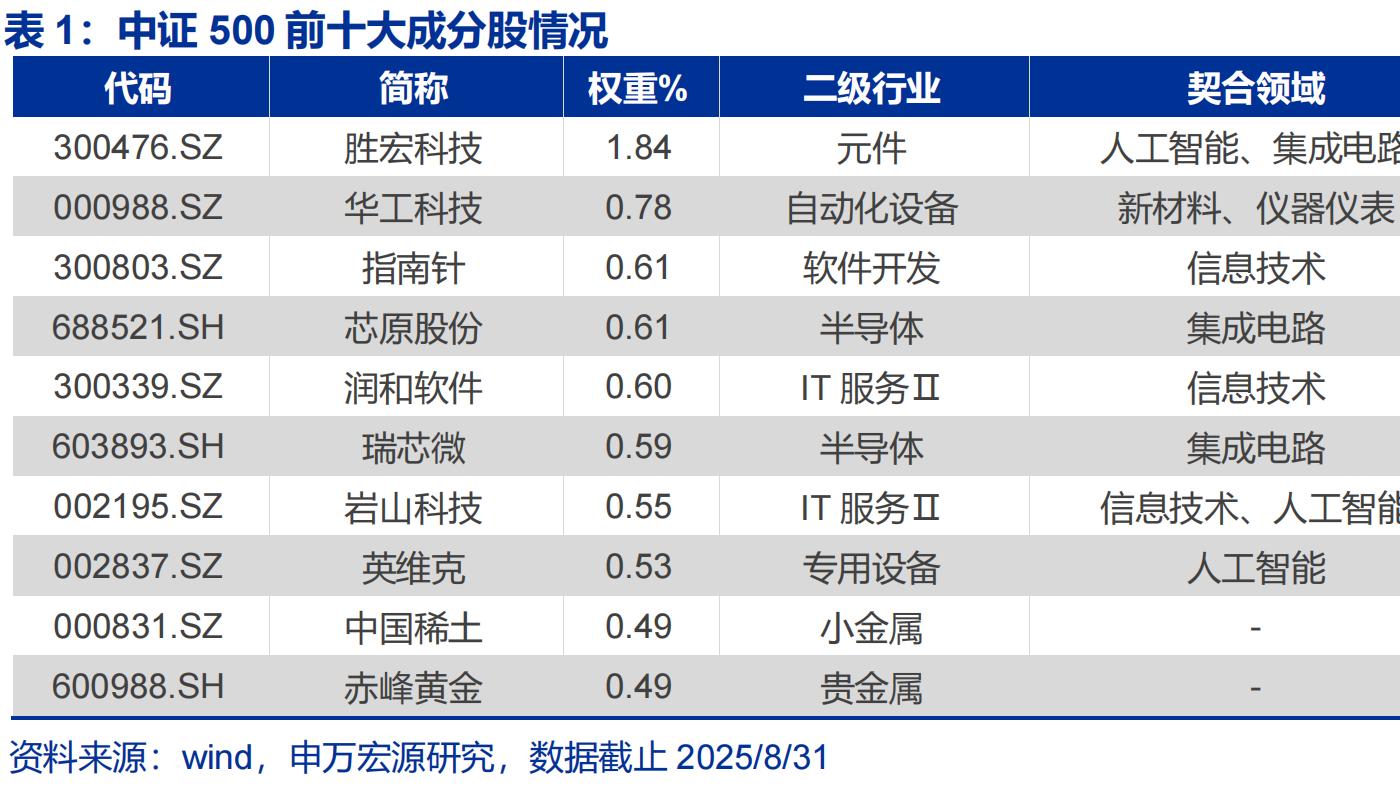 会开完了，接下来该买谁？