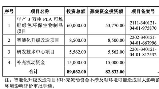瑞幸与喜茶供应商恒鑫生活IPO发行价39.92元，募资10.18亿元加码环保材料布局