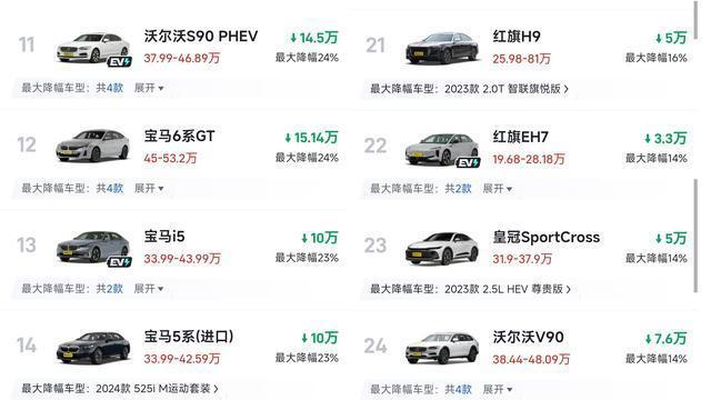 车市风云变幻：降价潮背后的深度剖析与热门话题，新能源汽车崛起！