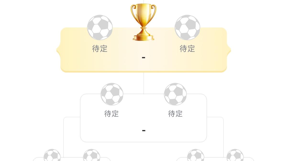 世青赛16强出炉！亚洲仅2队晋级，对阵情况如下