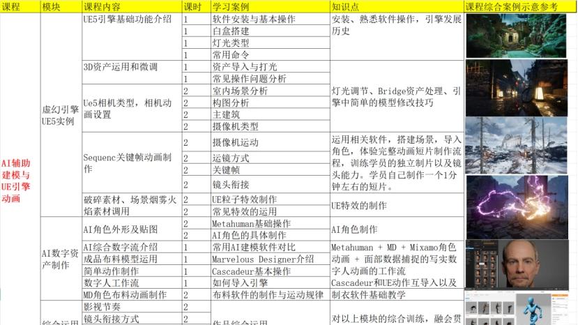 成都汇学益智&三己文化传媒，UE5实训走进西华大学美术与设计学院