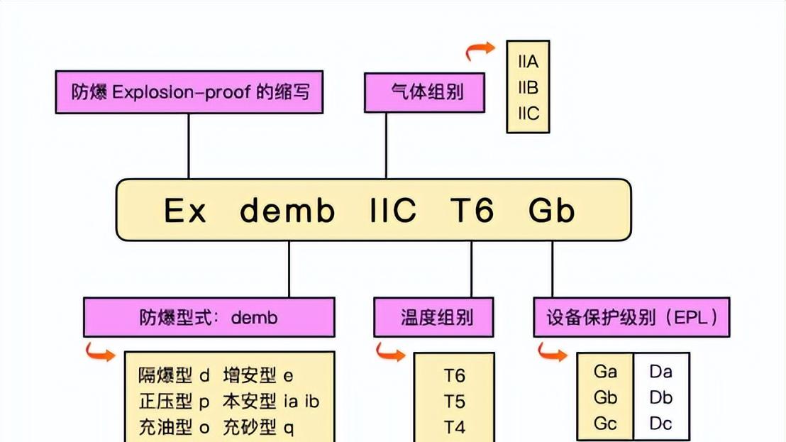 防爆灯具防爆标志解析：读懂设备的“安全身份证”