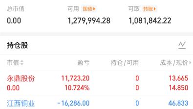 10.15实盘笔记；空仓。