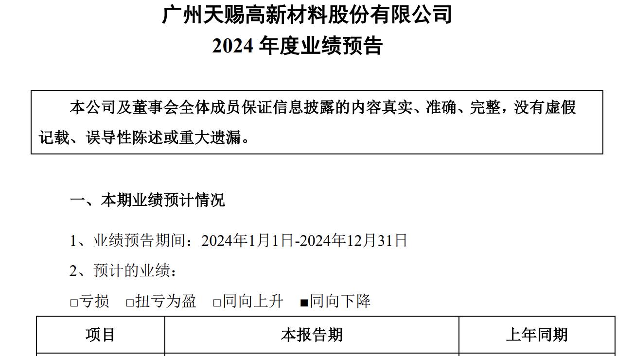 天赐材料预计去年净利降超70%！全年股价跌去两成，推出贷款“护盘式回购”