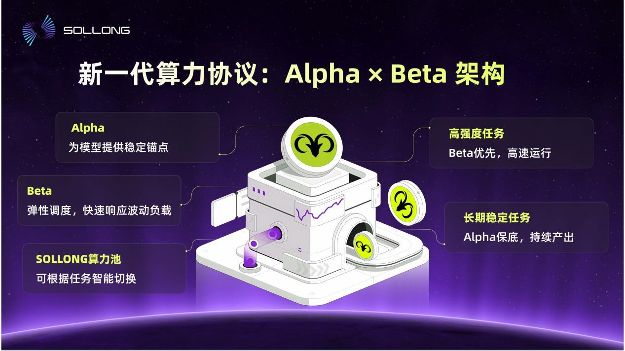 加密AI赛道回归实用主义