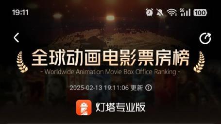 总票房破百亿！《哪吒2》“赢麻了”，还有谁“赚翻了”？