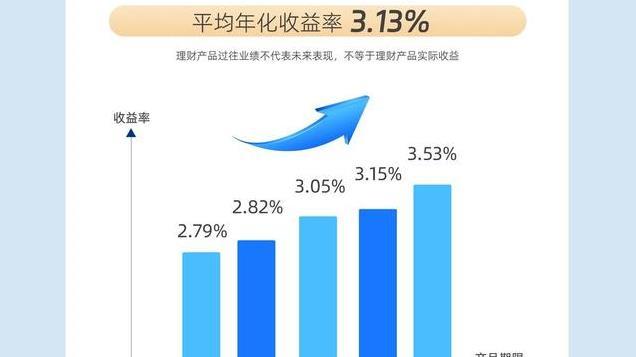 做小生意的钱如何理财？网商银行稳利宝，269万人的共同选择！