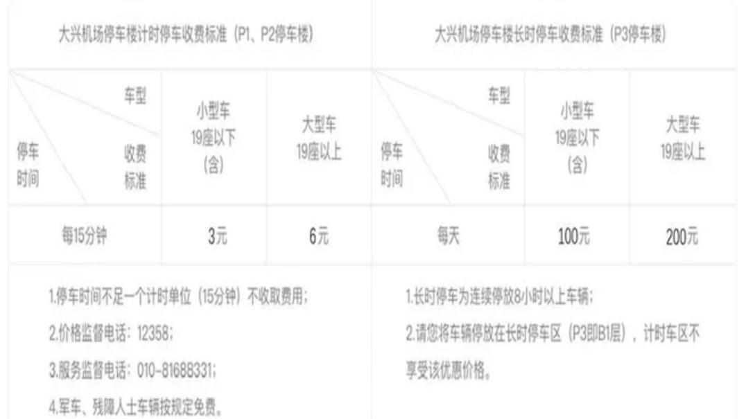 北京大兴机场停车费，北京大兴机场过年怎么停车