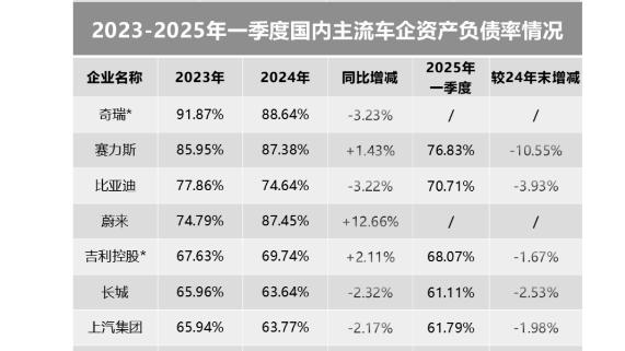 技术降维VS财务流言，别误判了比亚迪！